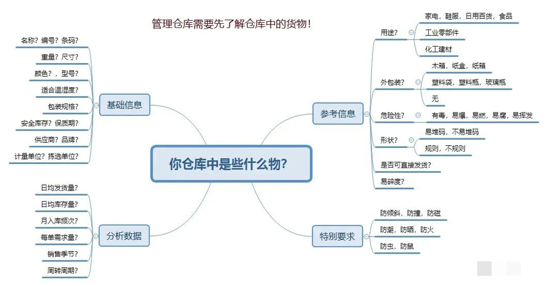 upfile