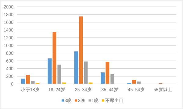 upfile