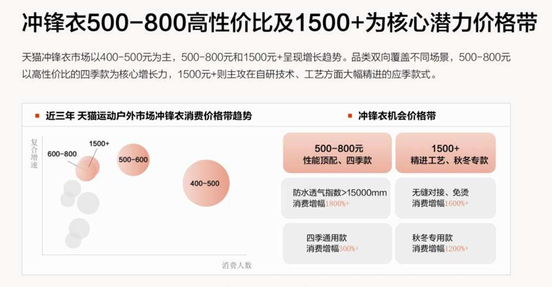 upfile