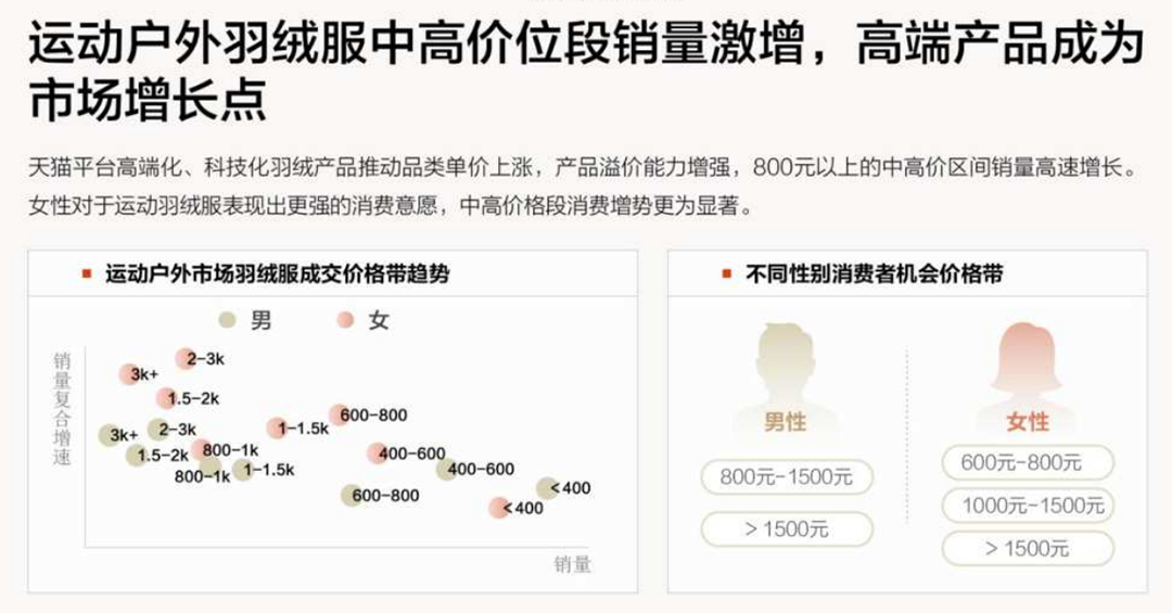 upfile